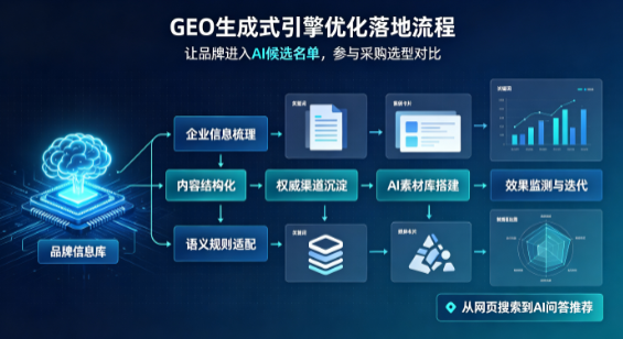 德江县B端采购决策：GEO优化藏着哪些全新机会？