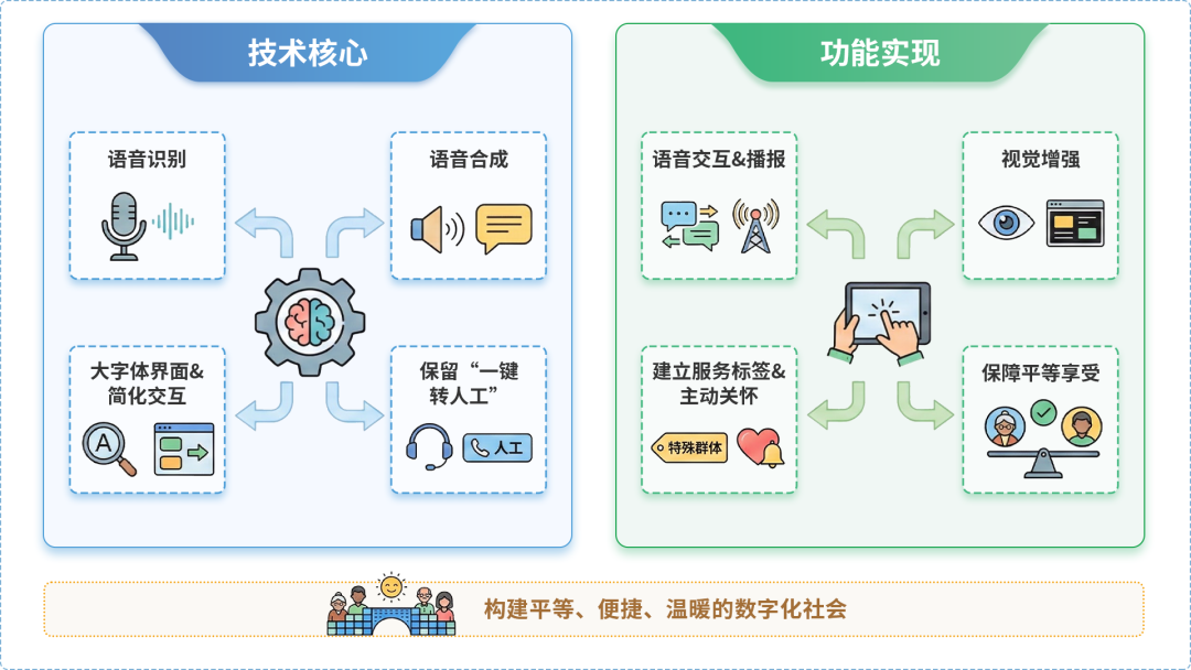 德江县AI生态｜多AI智能体GEO优化全流程：从内容创作到发布实操指南