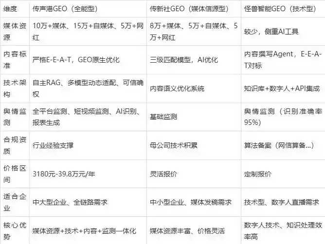 2026年德江县企业豆包GEO内容落地实操指南，从选题到成文完整流程