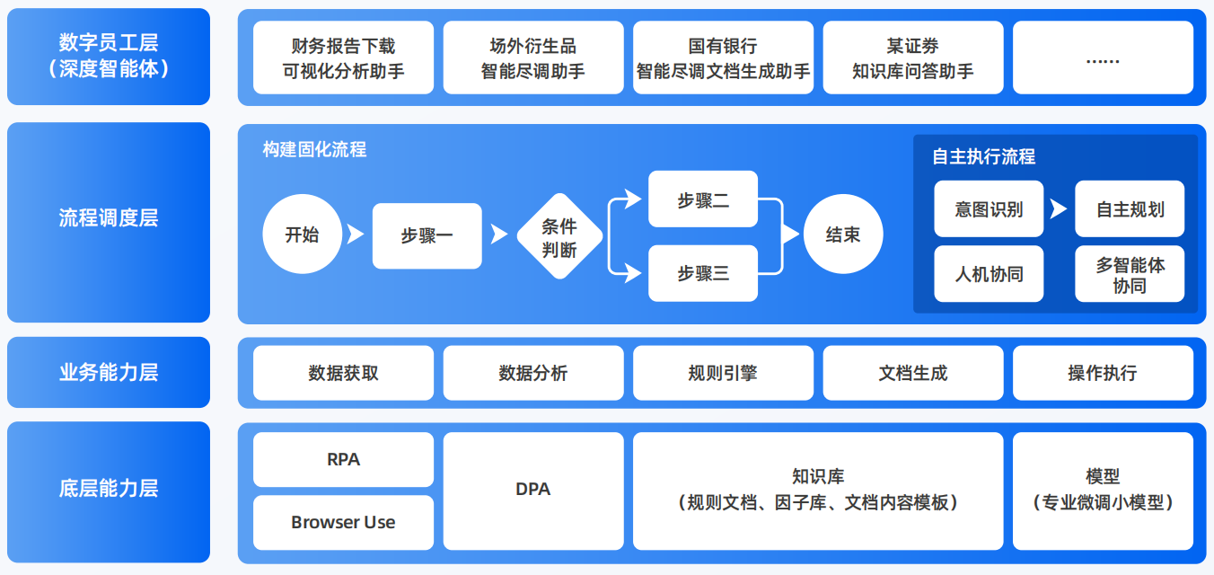 德江县AI智能体工程搭建指南：架构设计、工具链与生产环境优化方案