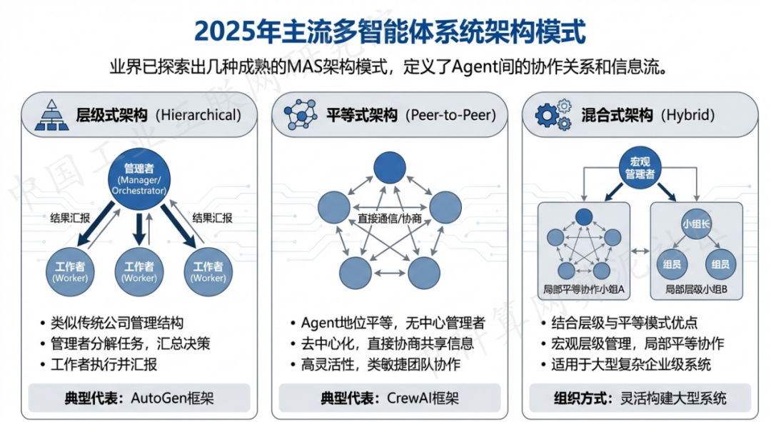 德江县 AI 智能体商业应用探析：智能自主程序助力企业数字化升级