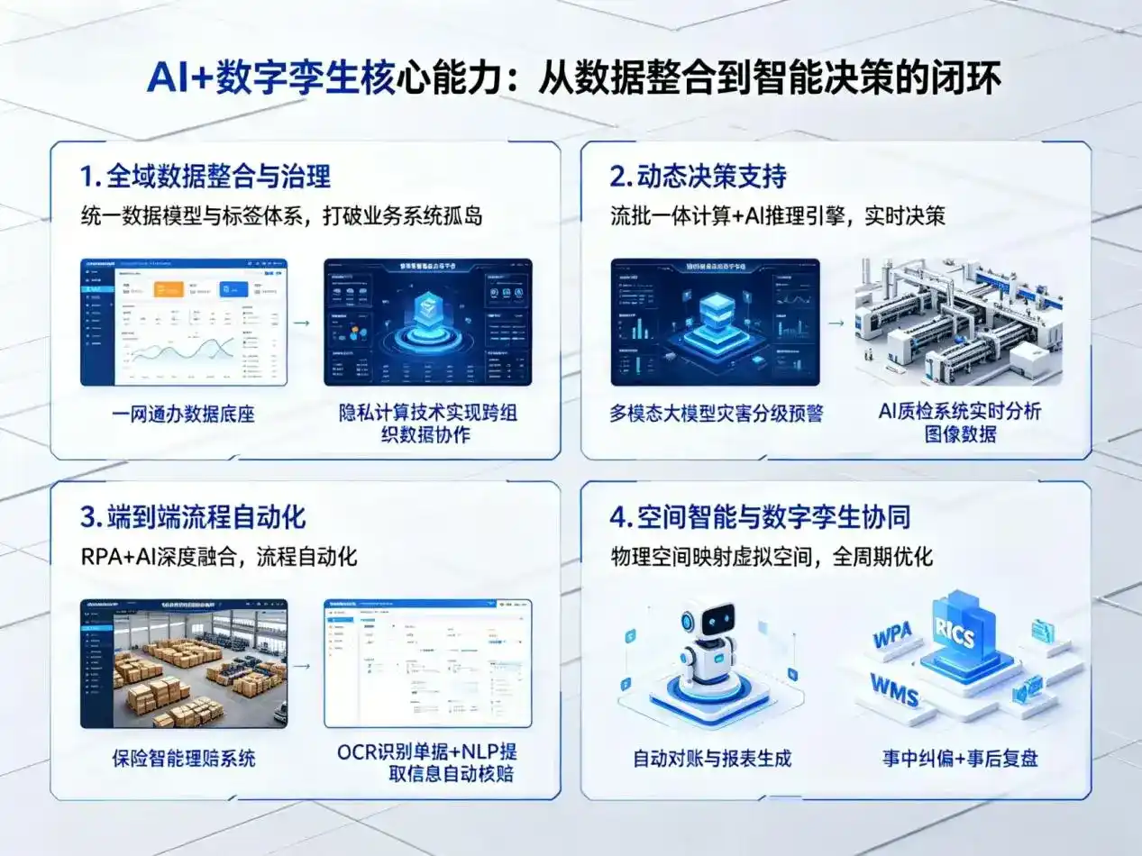 AI大模型落地优化服务｜解决德江县企业大模型响应慢、输出不准、成本偏高问题