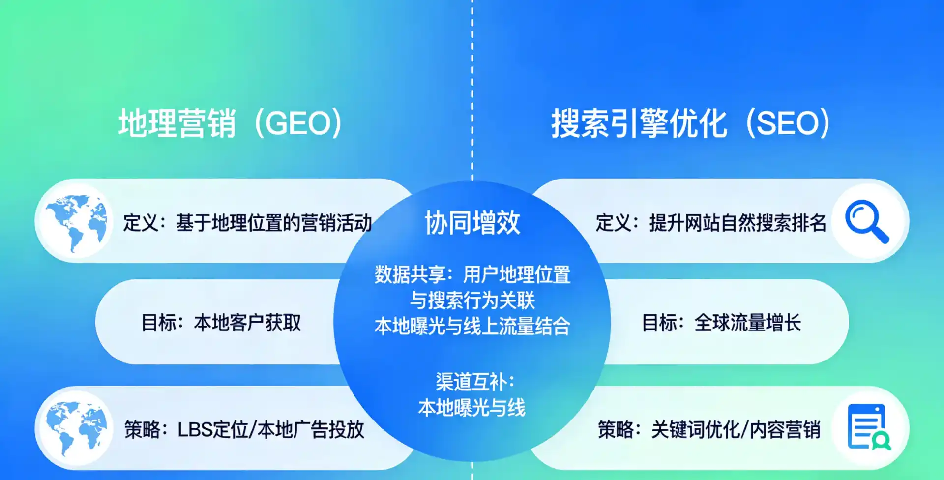 立足德江县，从用户需求与流量逻辑，解读GEO优化的落地价值与应用前景